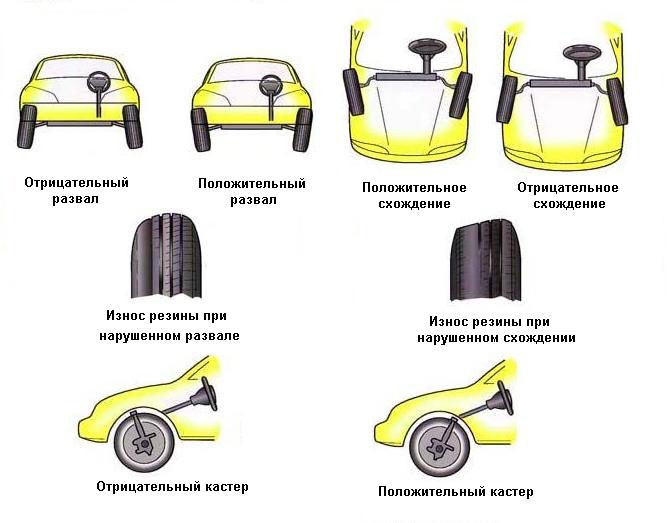 сход развал
